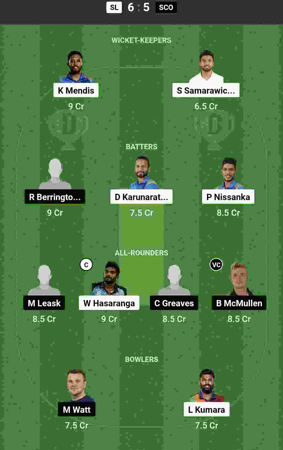 Shri Lanka Vs Scotland Dream11 Team